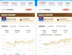 【ETF动向】8月5日国泰中证全指通信设备ETF基金涨1.79%，份额增加7300万份