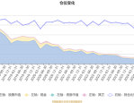4月2日基金净值：汇添富绝对收益定开混合A最新净值1.195