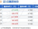 福瑞股份：截止7月31日股东户数为17420户