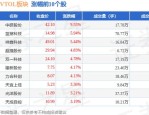 中研股份：8月4日高管李振芳、高芳减持股份合计2.4万股