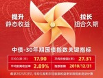 资金涌向绩优基，多只猛上规模，借道基金入场资金增多