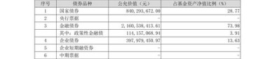 4月2日基金净值：宏利金利3个月定开债券发起式最新净值1.0162，涨0.11%