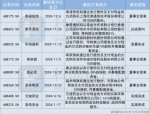时报观察｜审核提速 科创板第五套标准迎“尖子生”