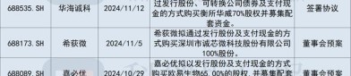 时报观察｜审核提速 科创板第五套标准迎“尖子生”