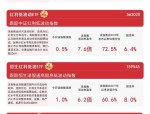 险资入市明显提速，红利资产配置价值有望凸显，国企红利ETF（159515）涨0.09%