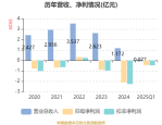 格灵深瞳（688207）8月5日主力资金净买入457.88万元