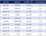 “翻倍基”涌现，战胜指数的主动基因