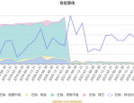 4月2日基金净值：富国颐利纯债债券A最新净值1.1273，涨0.08%