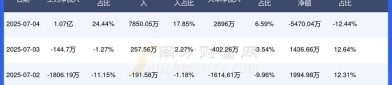 九鼎新材：截至7月31日股东户数为45233户