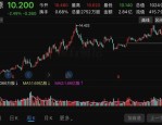 基民收益为何跑输基金？晨星全球高级战略顾问陈鹏：高买低卖是投资者收益的“隐形杀手”