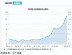ETF规模跨过4万亿，7个月用时再破纪录，关注背后这些重要数据