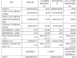 洁特生物（688026）8月5日主力资金净买入882.74万元