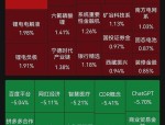 宏观视野｜震荡行情或持续，看好AI加持下的科技行情