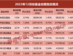7月以来两家公募宣布自购 浮动费率基金成自购重点 基民热情同步提升