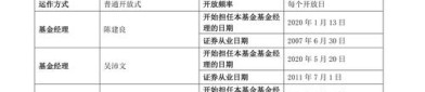 【机构调研记录】建信基金调研东威科技