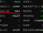 首药控股（688197）8月5日主力资金净买入1901.33万元
