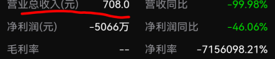 首药控股（688197）8月5日主力资金净买入1901.33万元