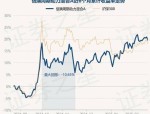 4月2日基金净值：信澳新能源产业股票最新净值3.877，跌0.21%