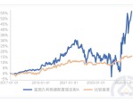 首批公募基金二季报披露 债基规模最多飙升近九倍 货基规模同样涨到创新高