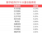 AI应用落地有望成为核心驱动力，数字经济ETF（560800）早盘小幅上涨