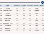 7月3日财通基金旗下多只基金涨超3%，近1个月涨超15%，近期提示三季度结构性行情
