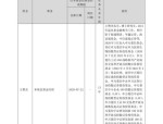 【机构调研记录】申万菱信基金调研东威科技