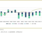 商品ETF复苏：黄金占九成，细分赛道分化加剧