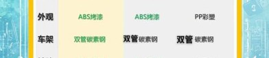 九号公司中报解码：从实用到情感，智能出行需求持续超预期