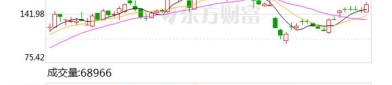 三超新材：截至2025年7月31日股东人数为19514户