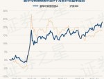 4月2日基金净值：鹏华可转债债券A最新净值1.4546，涨0.18%