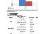 4月2日基金净值：富国颐利纯债债券A最新净值1.1273，涨0.08%