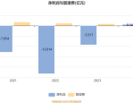 4月2日基金净值：景顺长城产业趋势混合A最新净值0.6395，跌0.19%