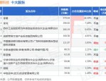 8月5日趣睡科技发布公告，股东减持35.87万股