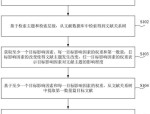 洲明科技获得发明专利授权：“图像显示处理方法、装置、计算机设备和存储介质”