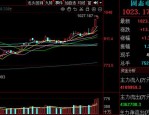 沪指五连阳迭创年内新高，兴业上证180ETF(530680)涨0.28%