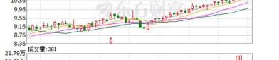 兰卫医学（301060）8月5日主力资金净买入34.53万元