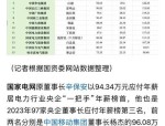 电鳗财经｜仅隔15天  天治基金董事长和总经理相继“换人”