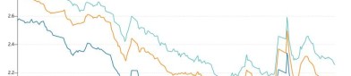 票据利率大幅下行，债券市场早盘呈现修复走势，30年国债ETF（511090）涨0.52%