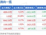 东杰智能最新公告：公司股票及可转债交易异常波动 市盈率显著偏离行业平均水平