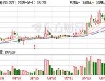 新天地（301277）8月5日主力资金净卖出2044.08万元
