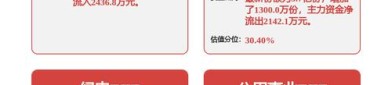 【ETF动向】8月5日华夏恒生科技ETF(QDII)基金涨0.4%，份额增加3.85亿份