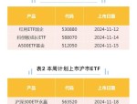 【ETF动向】8月5日上证综指ETF基金涨1%，份额减少1.23亿份