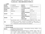 4月2日基金净值：景顺长城景泰丰利纯债债券A最新净值1.1077，涨0.24%