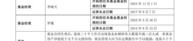 4月2日基金净值：工银纯债债券A最新净值1.1849，涨0.06%
