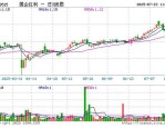 以伊紧张局势牵动原油市场，国企红利ETF（159515）涨0.27%