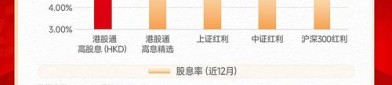 前七个月基金分红近1500亿 7月份债券基金密集分红