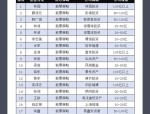 公募“长跑冠军榜”出炉：翻倍基扎堆，哪些基金经理凭实力霸榜？