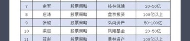 公募“长跑冠军榜”出炉：翻倍基扎堆，哪些基金经理凭实力霸榜？
