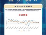 美国非农就业数据公布，市场预期9月降息，国企红利ETF（159515）涨0.54%
