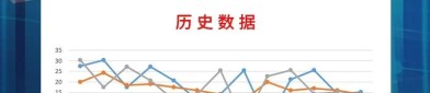 美国非农就业数据公布，市场预期9月降息，国企红利ETF（159515）涨0.54%